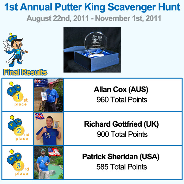 The official 2011 1st Annual Putter King Scavenger Hunt results graphic with photos of Allan Cox, Richard Gottfried, and Patrick Sheridan beside their countries' flags and total points